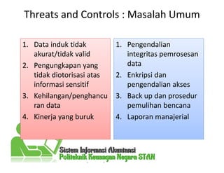 Threats and Controls : Masalah Umum
1. Data induk tidak
akurat/tidak valid
2. Pengungkapan yang
tidak diotorisasi atas
informasi sensitif
3. Kehilangan/penghancu
ran data
4. Kinerja yang buruk
1. Pengendalian
integritas pemrosesan
data
2. Enkripsi dan
pengendalian akses
3. Back up dan prosedur
pemulihan bencana
4. Laporan manajerial
 