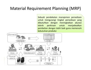 Material Requirement Planning (MRP)
Sebuah pendekatan manajemen persediaan
untuk mengurangi tingkat persediaan yang
dibutuhkan dengan meningkatkan akurasi
teknik perkiraan untuk menjadwalkan
pembelian dengan lebih baik guna memenuhi
kebutuhan produksi
 