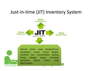 Just-in-time (JIT) Inventory System
Sebuah sistem yang mengeliminasi
persediaan secara virtual dengan
membeli dan memproduksi barang
hanya sebagai respon terhadap
penjualan aktual, bukan yang
diperikirakan
 