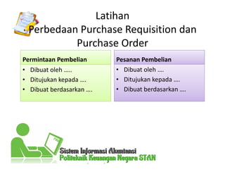 Permintaan Pembelian
• Dibuat oleh …..
• Ditujukan kepada ….
• Dibuat berdasarkan ….
Pesanan Pembelian
• Dibuat oleh ….
• Ditujukan kepada ….
• Dibuat berdasarkan ….
Latihan
Perbedaan Purchase Requisition dan
Purchase Order
 