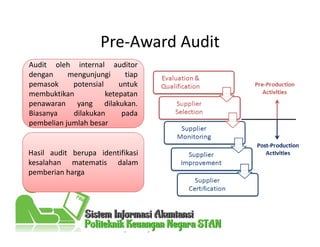 Pre-Award Audit
Audit auditor
pembelian
Audit oleh internal auditor
dengan mengunjungi tiap
pemasok potensial untuk
membuktikan ketepatan
penawaran yang dilakukan.
Biasanya dilakukan pada
pembelian jumlah besar
Hasil audit berupa identifikasi
kesalahan matematis dalam
pemberian harga
 