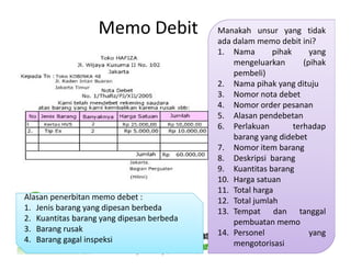 Memo Debit Manakah unsur yang tidak
ada dalam memo debit ini?
1. Nama pihak yang
mengeluarkan (pihak
pembeli)
2. Nama pihak yang dituju
3. Nomor nota debet
4. Nomor order pesanan
5. Alasan pendebetan
6. Perlakuan terhadap
barang yang didebet
7. Nomor item barang
8. Deskripsi barang
9. Kuantitas barang
10. Harga satuan
11. Total harga
12. Total jumlah
13. Tempat dan tanggal
pembuatan memo
14. Personel yang
mengotorisasi
Alasan penerbitan memo debet :Alasan penerbitan memo debet :
1. Jenis barang yang dipesan berbeda
2. Kuantitas barang yang dipesan berbeda
3. Barang rusak
4. Barang gagal inspeksi
 