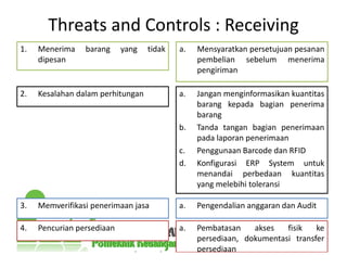 Threats and Controls : Receiving
1. Menerima barang yang tidak
dipesan
a. Mensyaratkan persetujuan pesanan
pembelian sebelum menerima
pengiriman
2. Kesalahan dalam perhitungan a. Jangan menginformasikan kuantitas
barang kepada bagian penerima
barang
b. Tanda tangan bagian penerimaan
pada laporan penerimaan
c. Penggunaan Barcode dan RFID
d. Konfigurasi ERP System untuk
menandai perbedaan kuantitas
yang melebihi toleransi
3. Memverifikasi penerimaan jasa a. Pengendalian anggaran dan Audit
4. Pencurian persediaan a. Pembatasan akses fisik ke
persediaan, dokumentasi transfer
persediaan
 