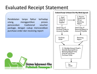 Pendekatan tanpa faktur terhadap
utang, menggantikan proses
pencocokan tradisional voucher
package, dengan cukup mencocokkan
purchase order dan receiving report
Evaluated Receipt Statement
 