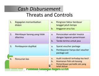 Cash Disbursement
Threats and Controls
1. Kegagalan memanfaatkan
diskon
a. Pengisian faktur berdasar
tanggal jatuh tempo
b. Anggaran arus kas
2. Membayar barang yang tidak
diterima
a. Pencocokan vendor invoice
dengan laporan penerimaan
b. Tanda terima untuk jasa
3. Pembayaran duplikat a. Syarat voucher package
b. Pembayaran hanya dari voucher
package asli
4. Pencurian kas a. Audit insidentil terhadap kas kecila. Audit insidentil terhadap kas kecil
b. Keamanan fisik cek kosong
c. Pemeriksaan periodik cek yang
telah keluar
 