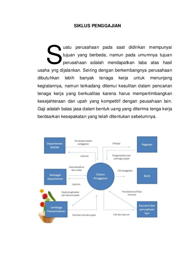 Siklus Penggajian