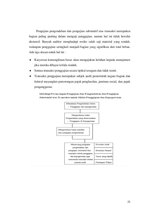 Audit Siklus Penggajian Dan Personalia