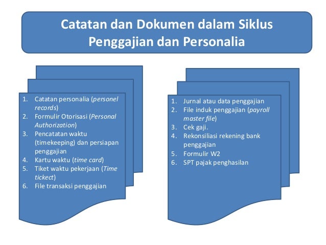 Audit Siklus Penggajian Dan Personalia Audit Siklus Penggajian Dan Personalia