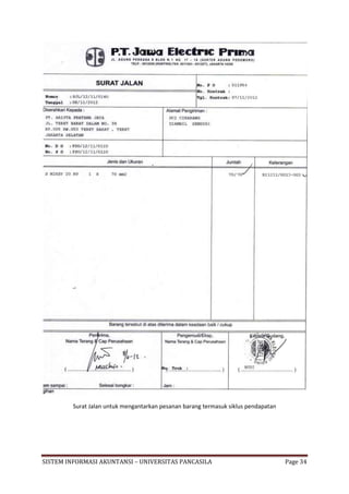 Surat Jalan untuk mengantarkan pesanan barang termasuk siklus pendapatan




SISTEM INFORMASI AKUNTANSI – UNIVERSITAS PANCASILA                                  Page 34
 
