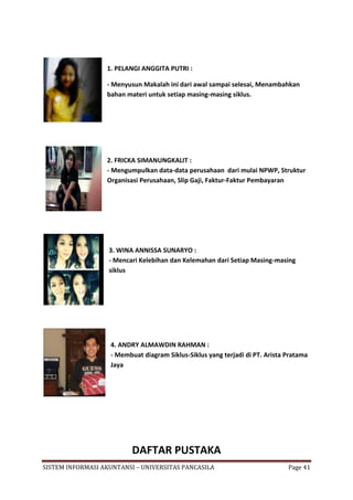 1. PELANGI ANGGITA PUTRI :

                  - Menyusun Makalah ini dari awal sampai selesai, Menambahkan
                  bahan materi untuk setiap masing-masing siklus.




                  2. FRICKA SIMANUNGKALIT :
                  - Mengumpulkan data-data perusahaan dari mulai NPWP, Struktur
                  Organisasi Perusahaan, Slip Gaji, Faktur-Faktur Pembayaran




                   3. WINA ANNISSA SUNARYO :
                   - Mencari Kelebihan dan Kelemahan dari Setiap Masing-masing
                   siklus




                   4. ANDRY ALMAWDIN RAHMAN :
                   - Membuat diagram Siklus-Siklus yang terjadi di PT. Arista Pratama
                   Jaya




                          DAFTAR PUSTAKA
SISTEM INFORMASI AKUNTANSI – UNIVERSITAS PANCASILA                            Page 41
 