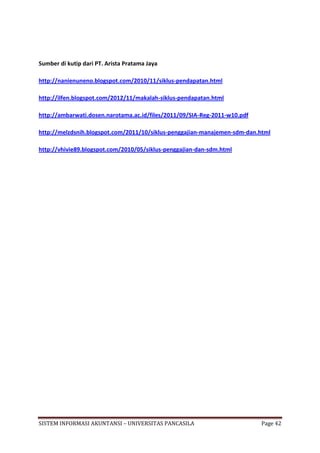 Sumber di kutip dari PT. Arista Pratama Jaya

http://nanienuneno.blogspot.com/2010/11/siklus-pendapatan.html

http://ilfen.blogspot.com/2012/11/makalah-siklus-pendapatan.html

http://ambarwati.dosen.narotama.ac.id/files/2011/09/SIA-Reg-2011-w10.pdf

http://melzdsnih.blogspot.com/2011/10/siklus-penggajian-manajemen-sdm-dan.html

http://vhivie89.blogspot.com/2010/05/siklus-penggajian-dan-sdm.html




SISTEM INFORMASI AKUNTANSI – UNIVERSITAS PANCASILA                         Page 42
 