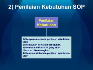 2) Penilaian Kebutuhan SOP
Penilaian
Kebutuhan

1) Menyusun rencana penilaian kebutuhan
SOP.
2) Melakukan penilaian kebutuhan.
3) Membuat daftar SOP yang akan
disusun/ dikembangkan.
4) Membuat dokumen penilaian kebutuhan
SOP.

 