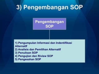 3) Pengembangan SOP
Pengembangan
SOP

1) Pengumpulan Informasi dan Indentifikasi
Alternatlf
2) Analisis dan Pemilihan Alternatlf
3) Penulisan SOP
4) Pengujian dan Riview SOP
5) Pengesahan SOP

 