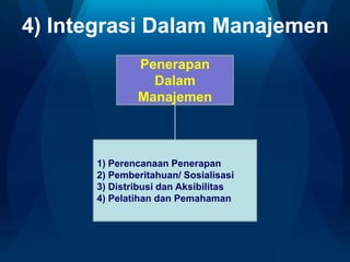 4) Integrasi Dalam Manajemen
Penerapan
Dalam
Manajemen

1) Perencanaan Penerapan
2) Pemberitahuan/ Sosialisasi
3) Distribusi dan Aksibilitas
4) Pelatihan dan Pemahaman

 