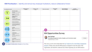 The Digital Collaboration Canvas by Oscar Berg
KM Prioritization | Identify and remove key employee frustrations, reduce collaborative friction
2
1
 