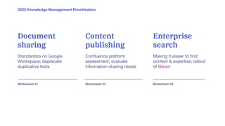 2022 Knowledge Management Prioritization
Document
sharing
Standardize on Google
Workspace; deprecate
duplicative tools
Content
publishing
Conﬂuence platform
assessment; evaluate
information sharing needs
Enterprise
search
Making it easier to ﬁnd
content & expertise; rollout
of Glean
Workstream #1 Workstream #2 Workstream #3
 