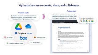 Optimize how we co-create, share, and collaborate
Duplicative document collaboration solutions
results in operational ineﬃciencies and a poor
user experience. High cost, less secure.
Current state
Establish a common, shared document
collaboration platform, reducing friction when
working with colleagues from across Blend
Future state
🚫 no access 🤬 switching costs
💸 Licensing & admin costs
🔍 “Where is it!?!”
 
