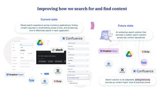 Improving how we search for and ﬁnd content
Siloed search experience across numerous applications; ﬁnding
content requires (1) remembering where it lives, and (2) learning
how to eﬀectively search in each application
An enterprise search solution that
provides a holistic search solution
across key content repositories
Current state
Future state
Search solution to be adaptable; adding/removing
sources as content mgmt. tools & practices evolve
 