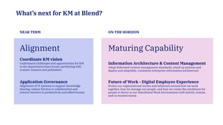 Alignment
Coordinate KM vision
Understand challenges and opportunities for KM
at the department/team levels; partnering with
content creators and publishers
Information Architecture & Content Management
Adopt federated content management standards, stand up process and
deploy and adaptable, consistent enterprise information architecture
Future of Work - Digital Employee Experience
Evolve our organizational norms and behaviors around how we work
together, how we manage our people, and how we create the conditions for
people to thrive in our Distributed Work Environment with hybrid, remote,
and co-located teams.
NEAR TERM ON THE HORIZON
Maturing Capability
Application Governance
Alignment of IT systems to support knowledge
sharing, reduce friction in collaboration and
remove barriers in productivity and effectiveness
What’s next for KM at Blend?
 