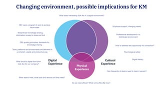 Do we need oﬃces? What is the oﬃce for now?
How frequently do teams need to meet in person?
When teams meet, what tools and devices will they need?
What does mentorship look like in a digital environment?
What would a digital front door
look like for our company?
DEX vision, program of work to achieve
future-state
Streamlined knowledge sharing,
information is easy to share and ﬁnd
DEX guiding principles, standards for
knowledge sharing
Tools, platforms and environments are delivered in
a coherent, usable and productive way.
How to address less opportunity for connection?
Employee support, changing needs
Professional development in a
distributed environment
Psychological safety
Changing environment, possible implications for KM
Digital literacy
 