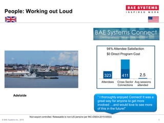 Non-export controlled. Releasable to non-US persons per INC-DSEA-2015-00022.
People: Working out Loud
3© BAE Systems Inc., 2015
Adelaide
323 411 2.5
Attendees Cross Sector
Connections
Avg sessions
attended
94% Attendee Satisfaction
$0 Direct Program Cost
” I thoroughly enjoyed Connect! It was a
great way for anyone to get more
involved …and would love to see more
of this in the future!”
 