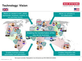 Non-export controlled. Releasable to non-US persons per INC-DSEA-2015-00022.
Technology: Vision
6© BAE Systems Inc., 2015
Enables business process
automisation and optimisation
Enabling the transformation of the
way we do business
Allows our activities to
be collaborative
Allows our people to work, where
appropriate, anywhere, anytime, on
any permitted device
Enables integration with
customers and partners
 