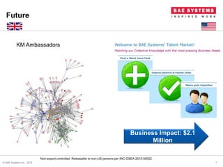 Non-export controlled. Releasable to non-US persons per INC-DSEA-2015-00022.
Future
7© BAE Systems Inc., 2015
KM Ambassadors
Business Impact: $2.1
Million
 