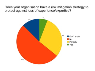 Does your organisation have a risk mitigation strategy to protect against loss of experience/expertise? 