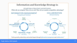 12Pugh, Katrina. IKNS Eyeballs.
 