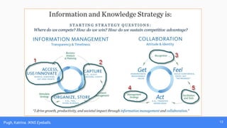 Pugh, Katrina. IKNS Eyeballs. 13
 