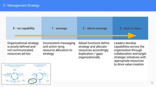 5 - Management Strategy
0 - no capability 1 - average 2 - above average 3 - best in class
Organizational strategy
is poorly defined and
not communicated;
resources ad hoc
Inconsistent messaging
and action tying
resource allocation to
strategy
Siloed functions define
strategy and allocate
resources accordingly;
duplication / gaps
organizationally
Leaders develop
capabilities across the
organization through
collaboration and target
strategic initiatives with
appropriate resources
to drive value creation
22
 