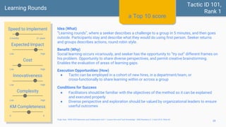 Learning Rounds
Speed to Implement
Expected Impact
Cost
Innovativeness
Complexity
KM Completeness
Idea (What)
“Learning rounds”, where a seeker describes a challenge to a group in 5 minutes, and then goes
outside. Participants stay and describe what they would do using first person. Seeker returns
and groups describes actions, round robin style.
Benefit (Why)
Social learning occurs vicariously, and seeker has the opportunity to “try out” different frames on
his problem. Opportunity to share diverse perspectives, and permit creative brainstorming.
Enables the evaluation of areas of learning gaps.
Execution Opportunities (How)
● Tactic can be employed in a cohort of new hires, in a department/team, or
cross-functionally to share learning within or across a group
Conditions for Success
● Facilitators should be familiar with the objectives of the method so it can be explained
and executed properly
● Diverse perspective and exploration should be valued by organizational leaders to ensure
userful outcomes
Pugh, Kate. "IKNS 4305 Networks and Collaboration Unit 1: Course Intro and Tacit Knowledge". IKNS Residency 2. 6 April 2016. Slide 60.
Tactic ID 101,
Rank 1
0 months 2+ years
Low High
Low High
Low High
Low High
0 6
a Top 10 score
28
 