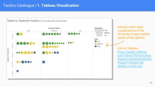 Tactics Catalogue | 1. Tableau Visualization
Interact with 5 data
visualizations of the
59 tactics to get a better
sense of the options
Link to Tableau:
https://public.tableau.
com/views/Performance
Support/SpeedvExpected
Impact?:embed=y&:
display_count=yes
29
 
