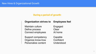 During a period of growth:
New Hires & Organizational Growth
7
Organization strives to Employees feel
Maintain culture
Define process
Connect employees
Engaged
Clear
At home
Support competency
Organize know-how
Personalize content
Capable
Confident
Understood
 