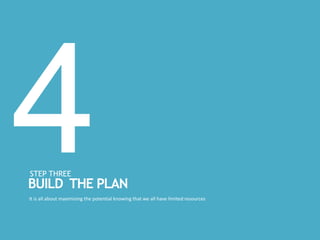 STEP THREE
It is all about maximising the potential knowing that we all have limited resources
BUILD THE PLAN
 