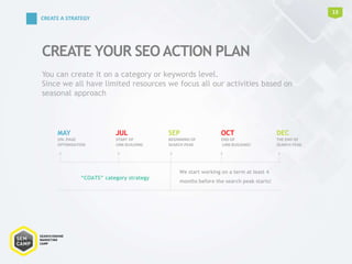 CREATE YOUR SEO ACTION PLAN
13
“COATS” category strategy
We start working on a term at least 4
months before the search peak starts!
You can create it on a category or keywords level.
Since we all have limited resources we focus all our activities based on
seasonal approach
MAY
ON- PAGE
OPTIMISATION
OCT
END OF
LINK BUILDING!
CREATE A STRATEGY
JUL
START OF
LINK BUILDING
SEP
BEGINNING OF
SEARCH PEAK
DEC
THE END OF
SEARCH PEAK
 