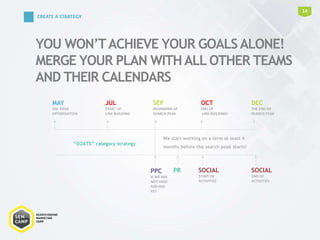 YOU WON’TACHIEVE YOUR GOALS ALONE!
MERGE YOUR PLAN WITHALL OTHER TEAMS
AND THEIR CALENDARS
14
CREATE A STARTEGY
“COATS” category strategy
We start working on a term at least 4
months before the search peak starts!
MAY
ON- PAGE
OPTIMISATION
OCT
END OF
LINK BUILDING!
JUL
START OF
LINK BUILDING
SEP
BEGINNING OF
SEARCH PEAK
DEC
THE END OF
SEARCH PEAK
PR
PPC
IF WE ARE
NOT HIGH
FOR SEO
YET
SOCIAL
START OF
ACTIVITIES
SOCIAL
END OF
ACTIVITIES
 