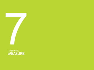 STEP FIVE
MEASURE
 