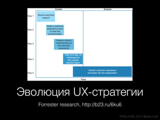 Будущее UX методологии и проблемы/«дорожная карта» // RIF'2014