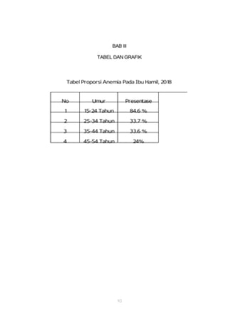 10
BAB III
TABEL DAN GRAFIK
 