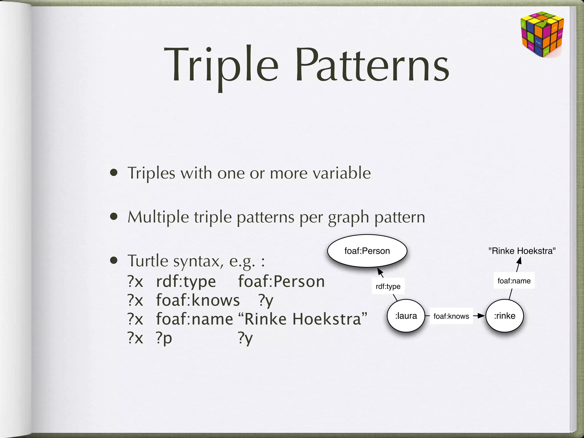 Triple Patterns

• Triples with one or more variable

• Multiple triple patterns per graph pattern
                                foaf:Person                         "Rinke Hoekstra"
• Turtle syntax, e.g. :
  ?x
   rdf:type
 foaf:Person
                
                      rdf:type
                                                                      foaf:name

  ?x
   foaf:knows
 ?y
  ?x
   foaf:name
“Rinke Hoekstra”            :laura   foaf:knows    :rinke

  ?x
   ?p 
 
 
 ?y
 