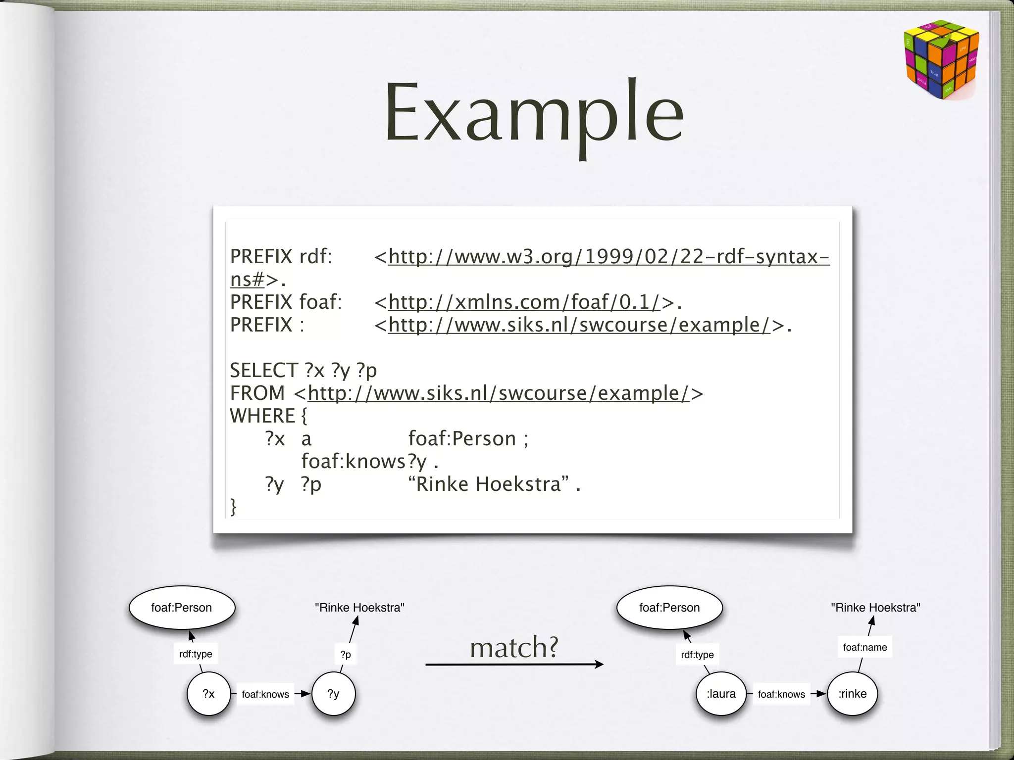 Example
                PREFIX rdf:

             <http://www.w3.org/1999/02/22-rdf-syntax-
                ns#>.
                PREFIX foaf:
             <http://xmlns.com/foaf/0.1/>.
                PREFIX :
 
               <http://www.siks.nl/swcourse/example/>.

                SELECT ?x ?y ?p
                FROM <http://www.siks.nl/swcourse/example/>
                WHERE {
                
 ?x
 a
 
 
 foaf:Person ;
                
 
 foaf:knows
 .
                                ?y
                
 ?y
 ?p
 
 
 “Rinke Hoekstra” .
                }



foaf:Person                   "Rinke Hoekstra"                    foaf:Person                         "Rinke Hoekstra"


     rdf:type                        ?p           match?                 rdf:type
                                                                                                        foaf:name



          ?x     foaf:knows     ?y                                              :laura   foaf:knows    :rinke
 
