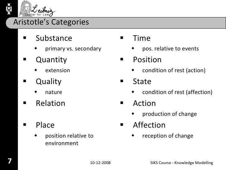 Siks December 2008 History Of Knowledge Representation