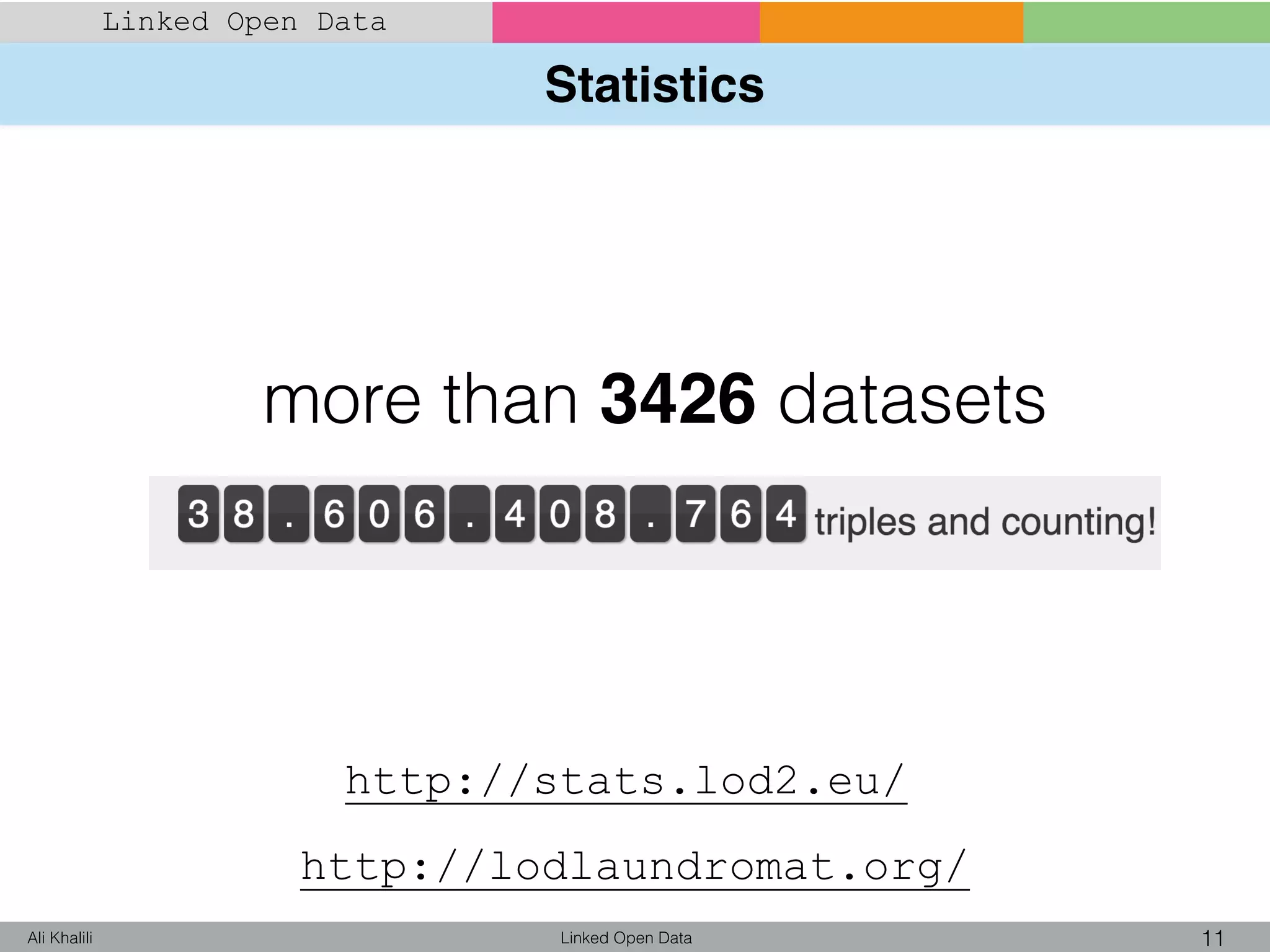 Statistics
Linked Open Data 11Ali Khalili
Linked Open Data
http://lodlaundromat.org/
http://stats.lod2.eu/
more than 3426 datasets
 