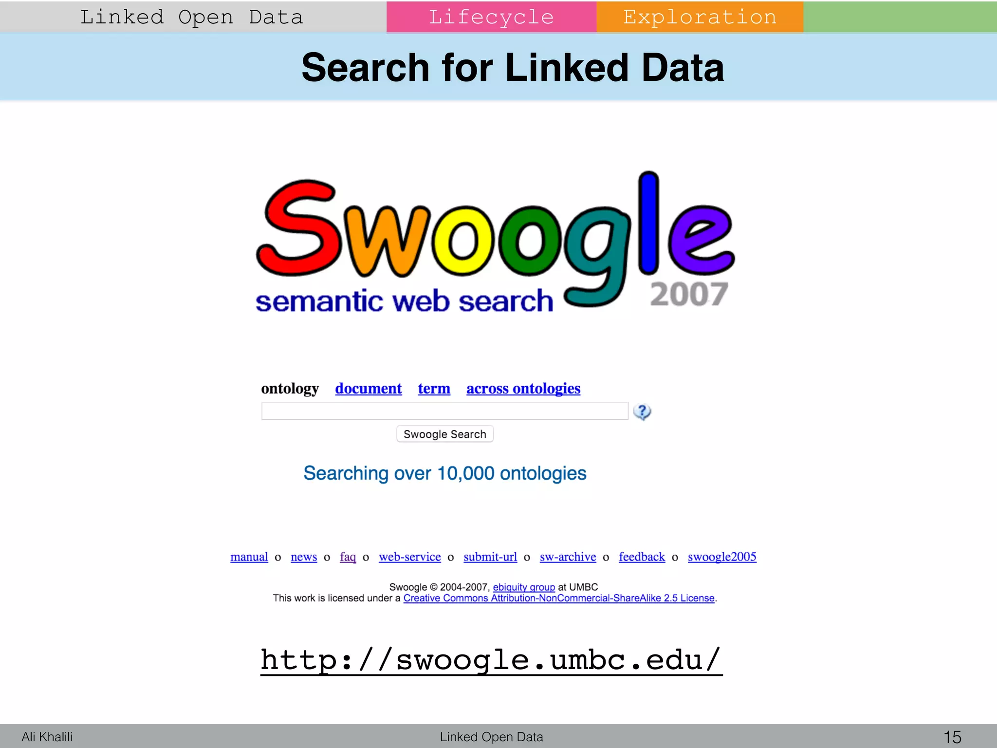Search for Linked Data
Linked Open Data 15Ali Khalili
Linked Open Data Lifecycle Exploration
http://swoogle.umbc.edu/
 