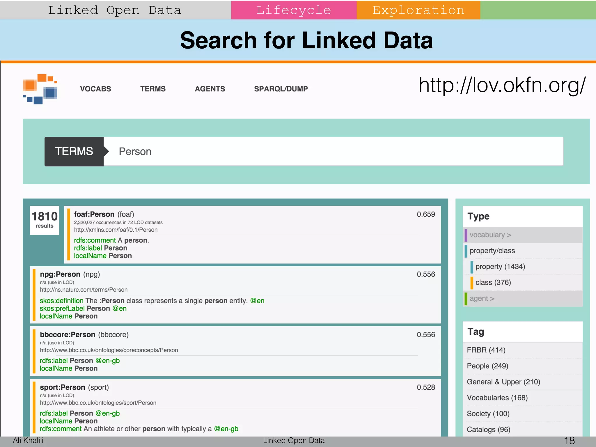 Search for Linked Data
Linked Open Data 18Ali Khalili
Linked Open Data Lifecycle Exploration
http://lov.okfn.org/
 
