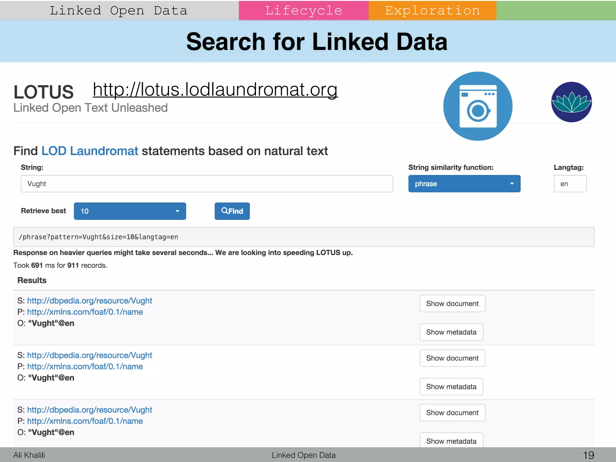 Search for Linked Data
Linked Open Data 19Ali Khalili
Linked Open Data Lifecycle Exploration
http://lotus.lodlaundromat.org
 