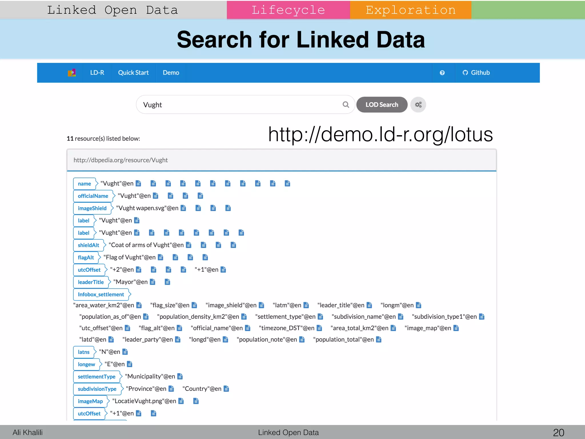 Search for Linked Data
Linked Open Data 20Ali Khalili
Linked Open Data Lifecycle Exploration
http://demo.ld-r.org/lotus
 