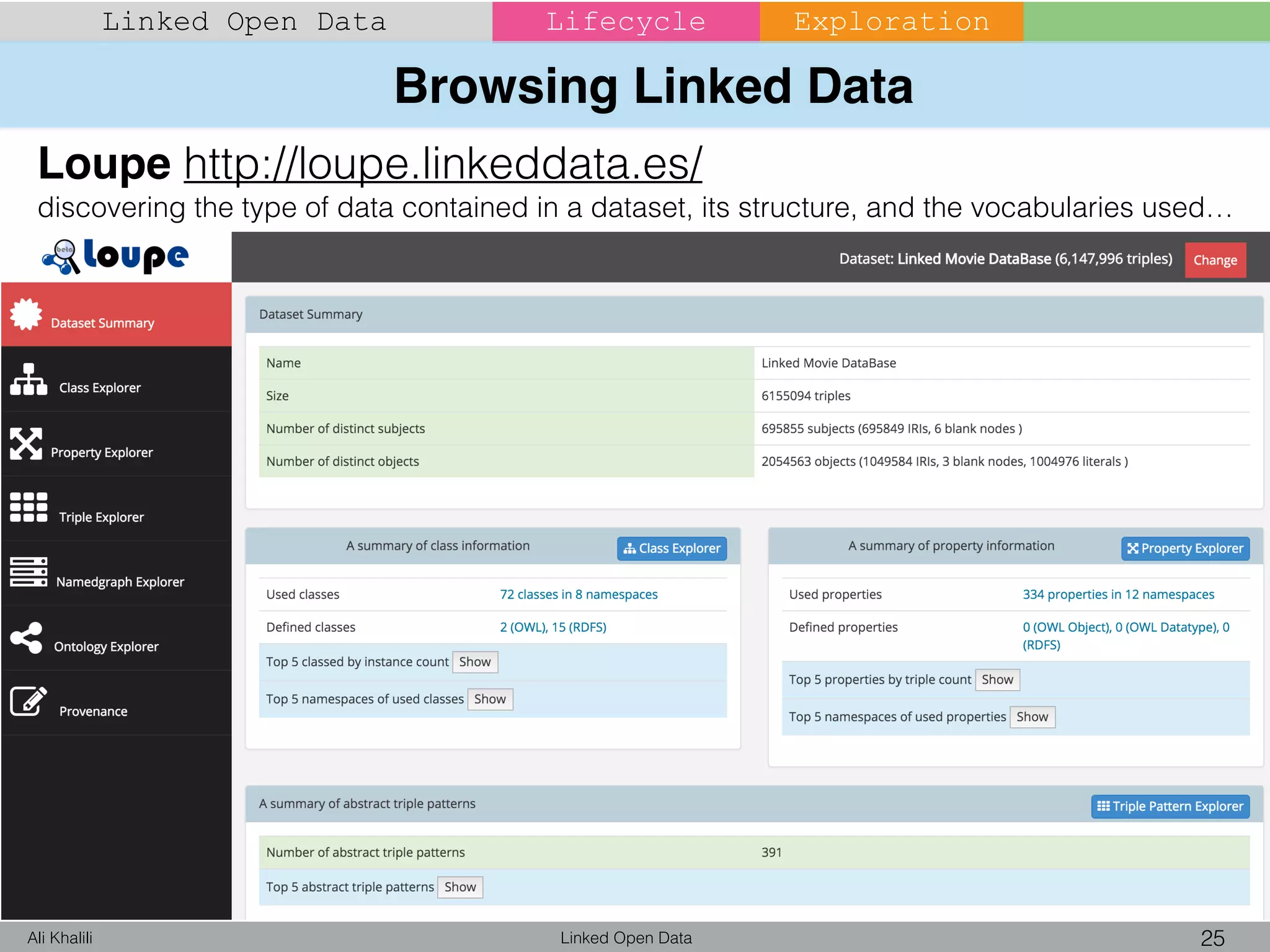 Browsing Linked Data
Linked Open Data 25Ali Khalili
Linked Open Data Lifecycle
Loupe http://loupe.linkeddata.es/
discovering the type of data contained in a dataset, its structure, and the vocabularies used…
Exploration
 