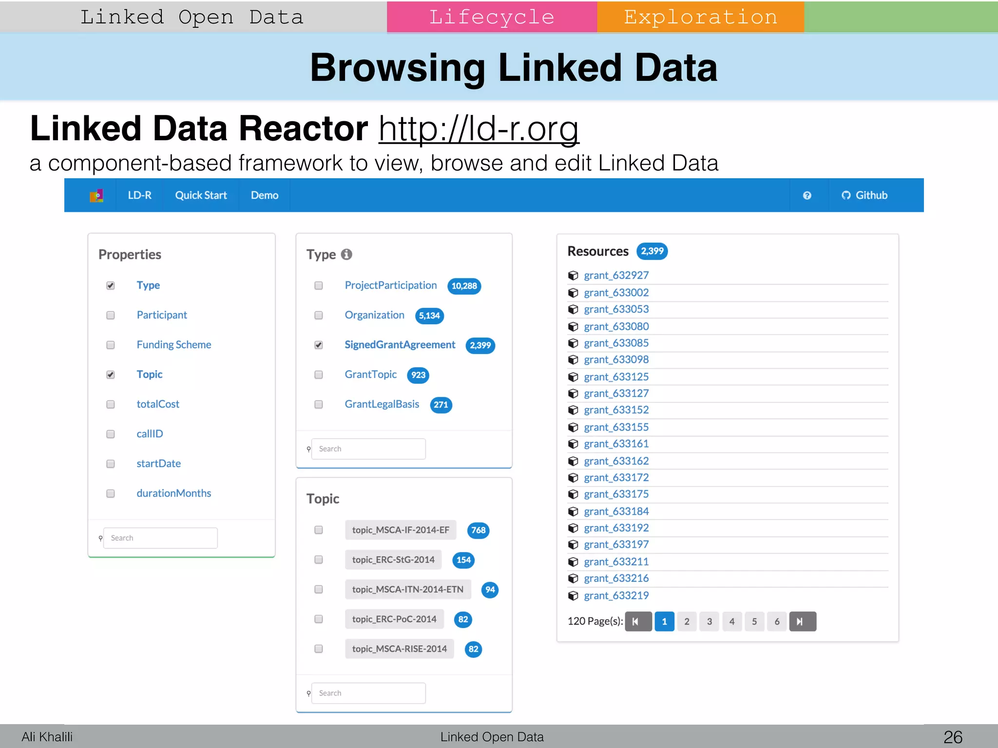 Browsing Linked Data
Linked Open Data 26Ali Khalili
Linked Open Data Lifecycle
Linked Data Reactor http://ld-r.org
a component-based framework to view, browse and edit Linked Data
Exploration
 